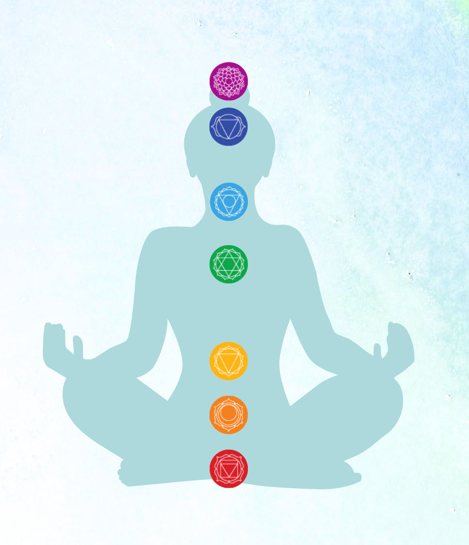 Chakra's